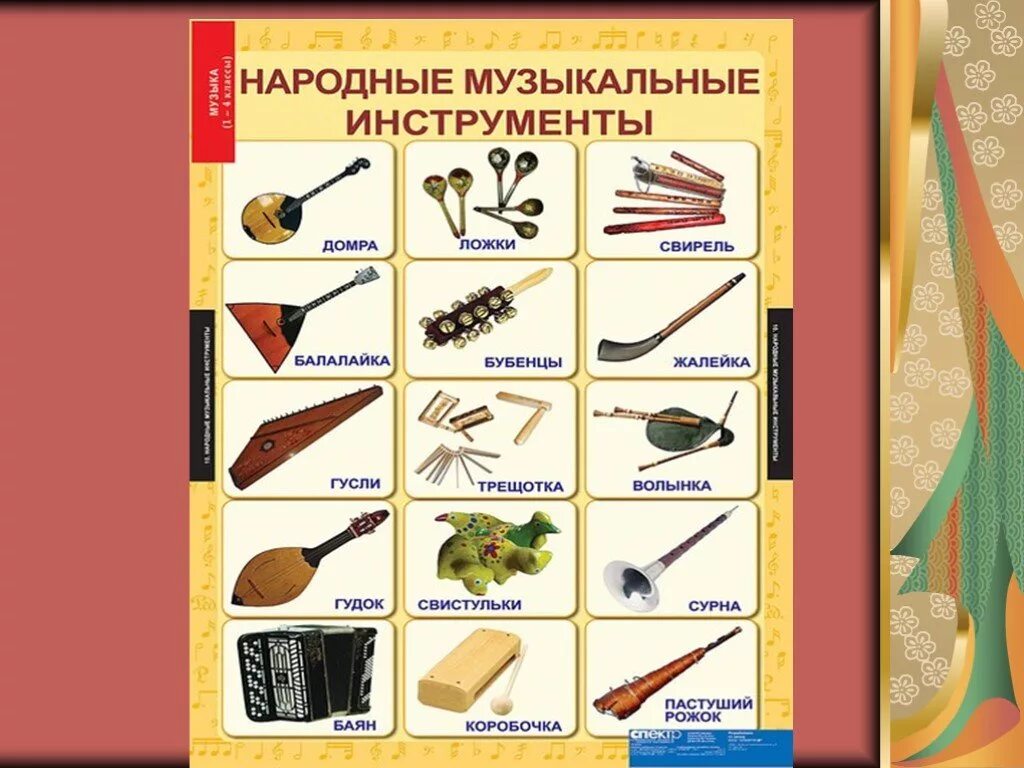 Музыкальные инструменты народов россии 5 класс однкнр. Русские народные инструменты струнные духовые и ударные. Русские народные музыкальные инструменты духовые струнные ударные. Рускиие нарождыне инстурмент. Русские народные инстр.