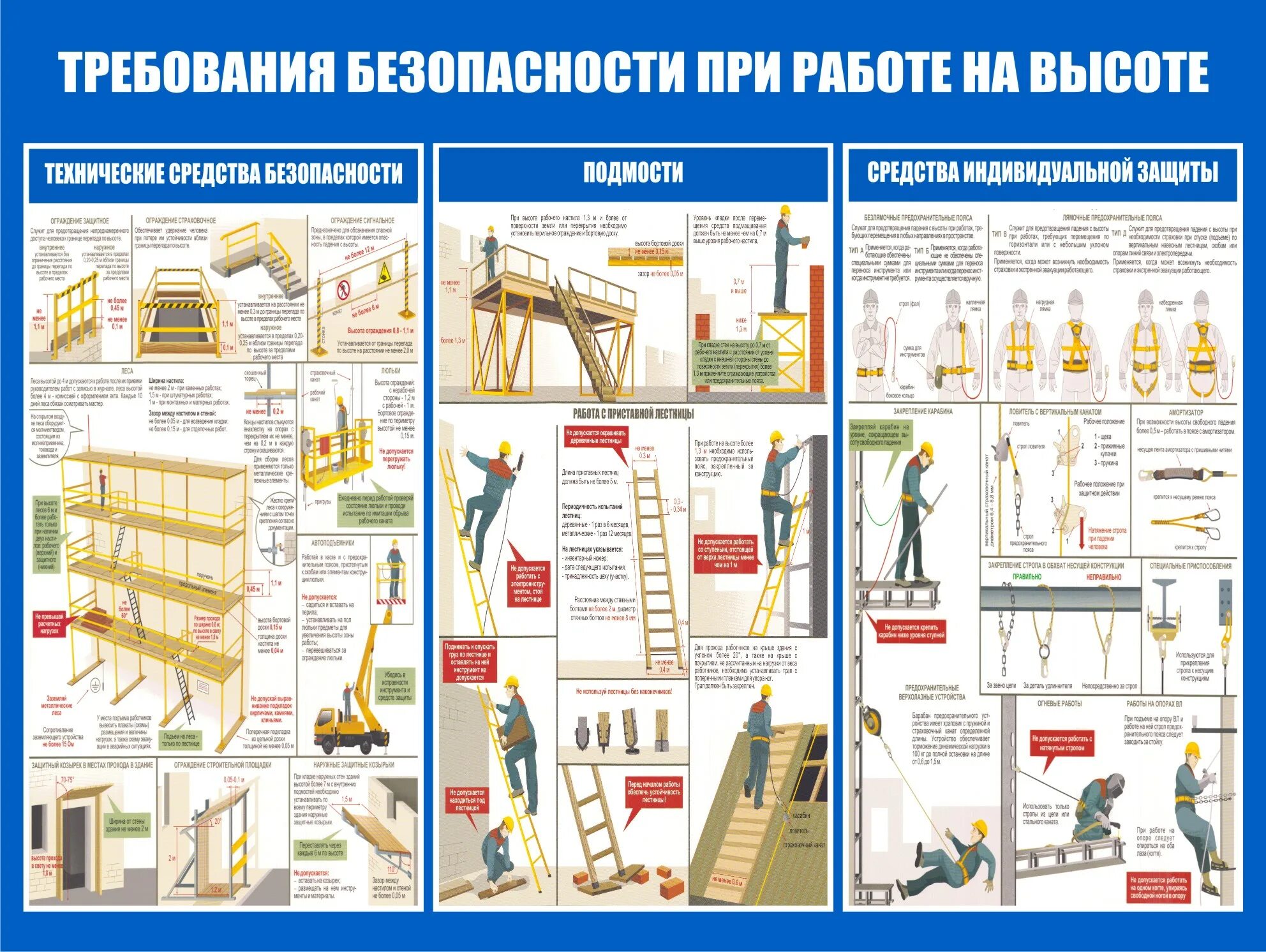 Группы работы на высоте новые. Безопасность работ на высоте. Техника безопасности при работе на высоте. Работы на высоте требования безопасности. Требования безопасности при монтажных работах.