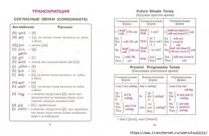 Транскрипция willing. Английский в таблицах и схемах для младших школьников. Грамматика английского языка в таблицах и схемах для школьников. Английский в таблицах и схемах с транскрипцией. Английский язык для детей в схемах и таблицах.