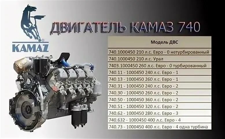 Характеристики двигателя камаз 740