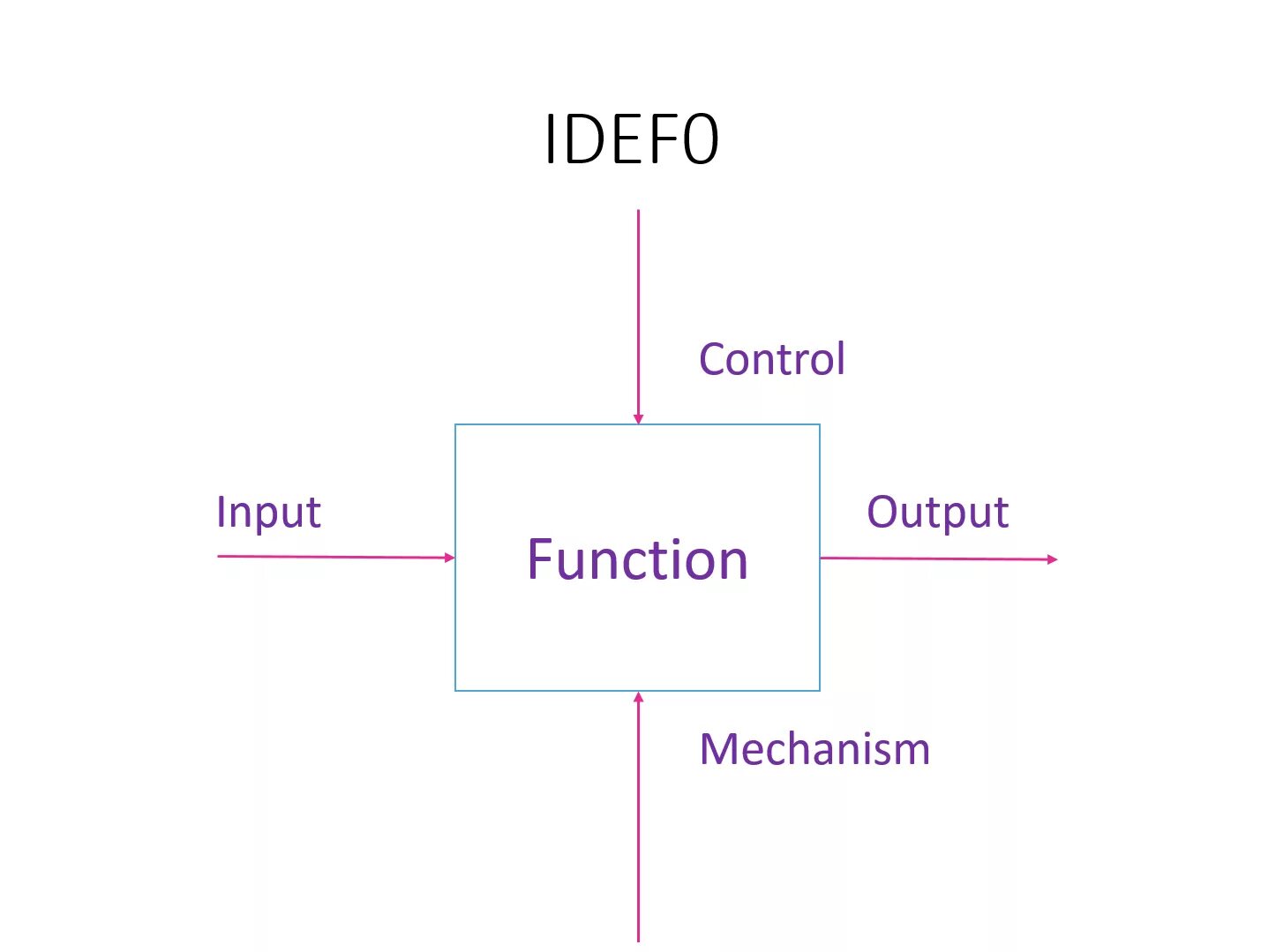 Output control. Input output. Input output Control mechanism. SB output и NB output. Input/output в Электротехнике.