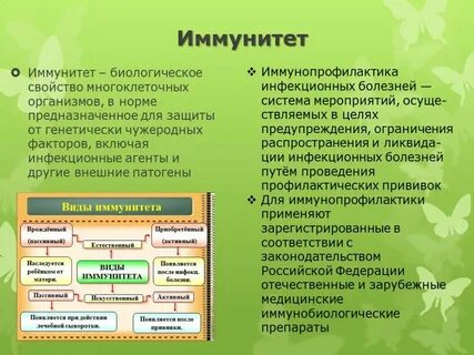 Биологические препараты для создания активного иммунитета