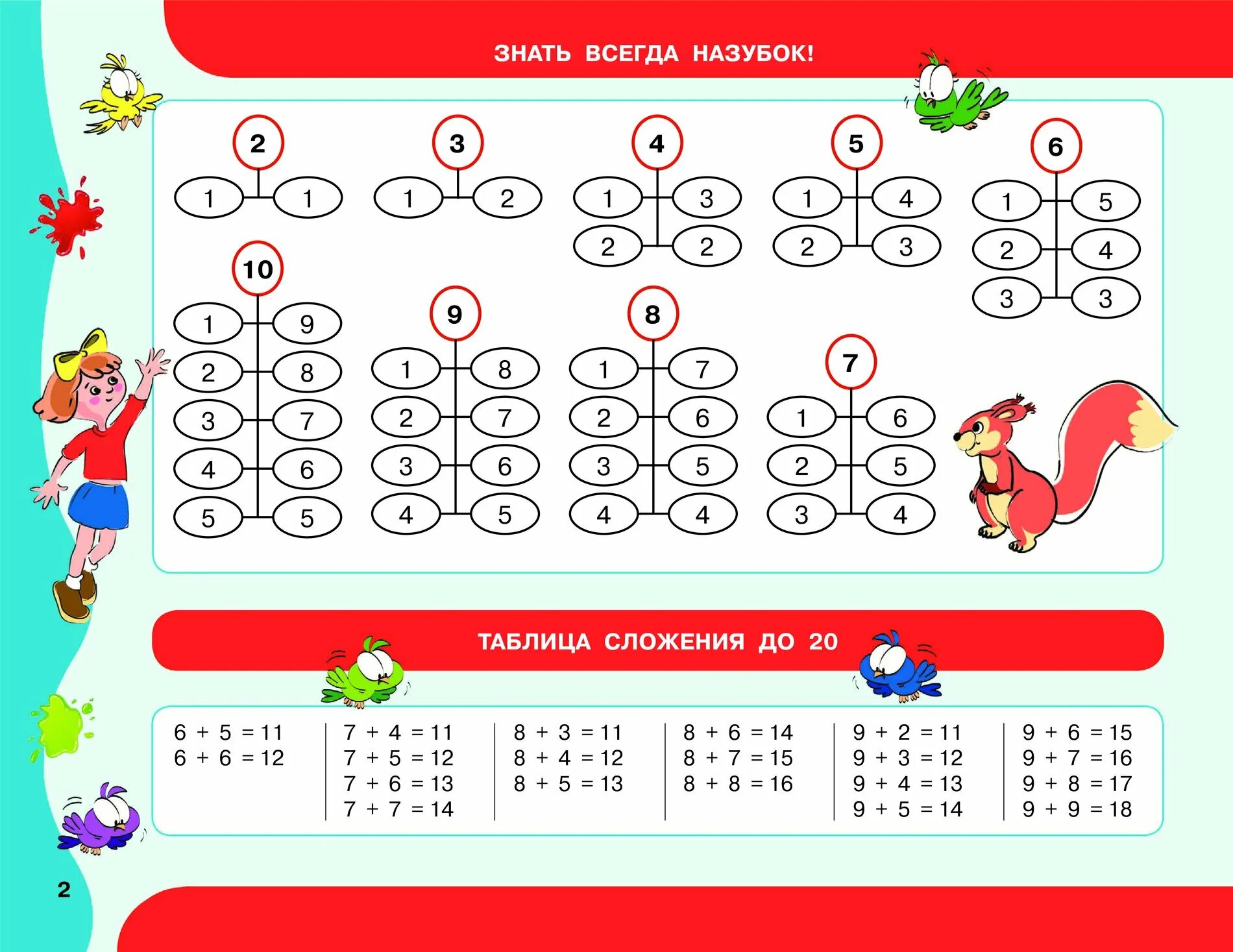 Математика примеры 1 класса по математике. Примеры для 1 класса. Математические задания для 1 класса. Примеры по математике. 1 Класс. 0 0 примеры 1 класс