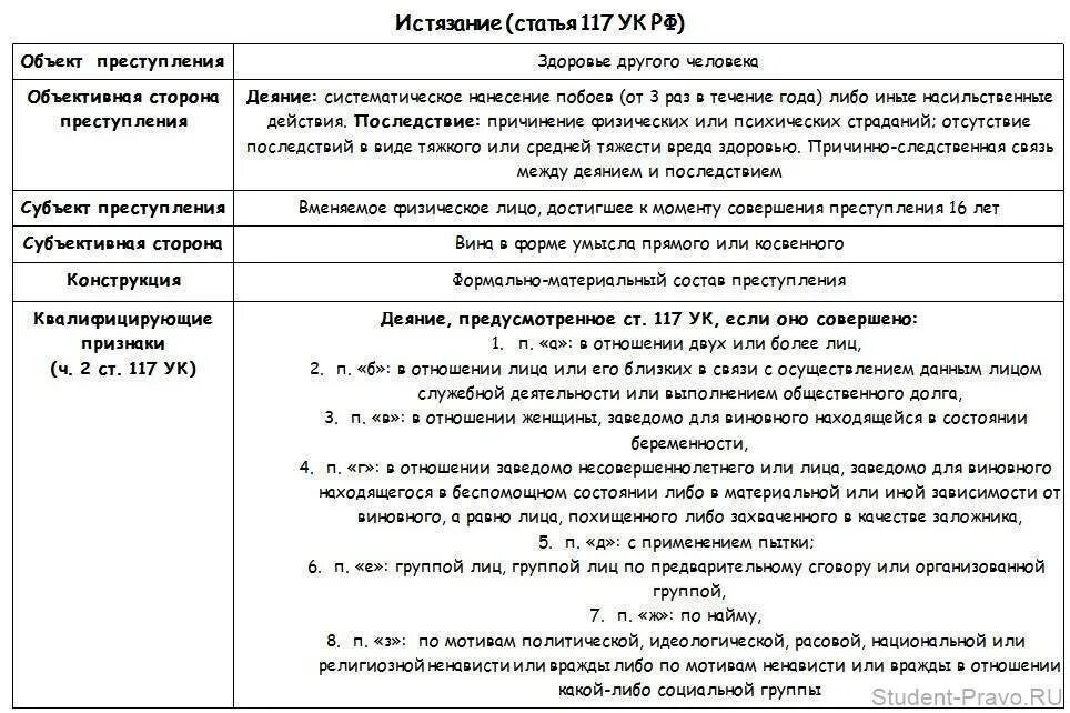 Ук рф с пояснениями. Уголовно-правовая характеристика ст 117 УК РФ.