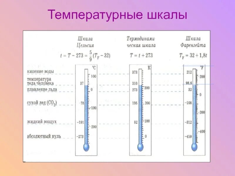 Температура t c