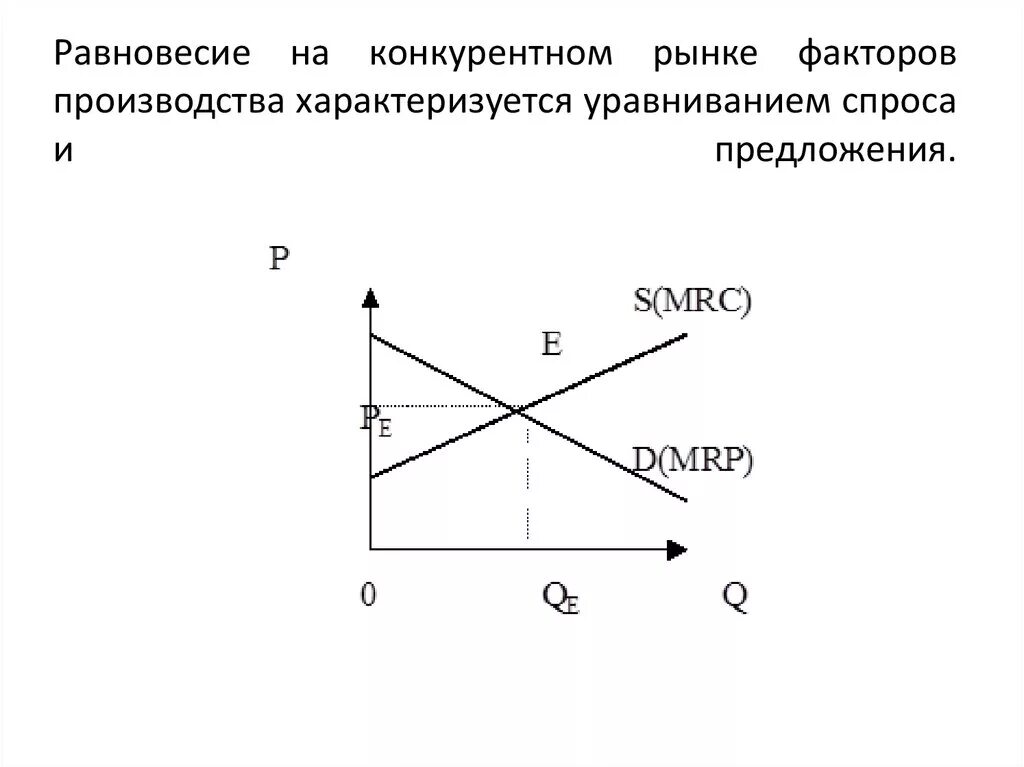 Производителю на конкурентном рынке