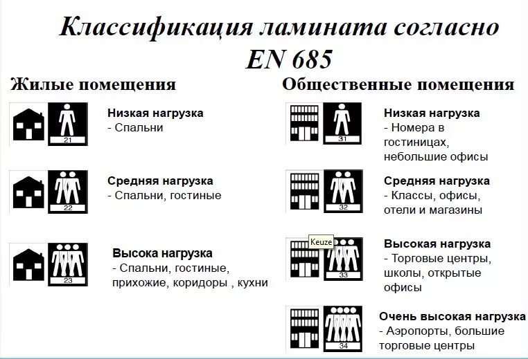 Классификация прочности ламината. Класс износостойкости 33. Ламинат классы износостойкости 33. Класс защиты ламината 33.