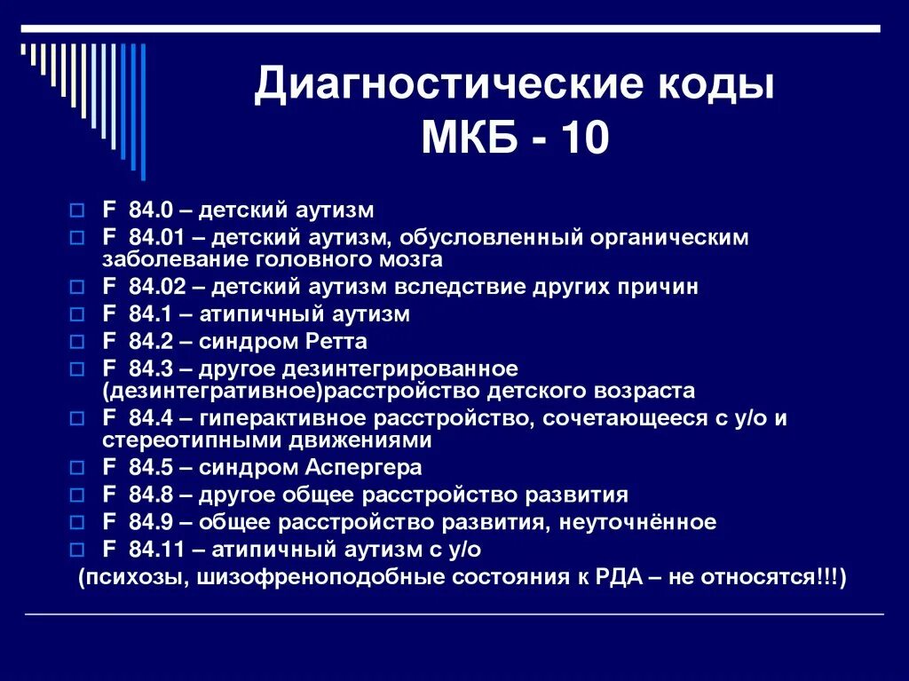 Артроз коленного сустава код по мкб 10. Код по мкб 10 неврология детская коды. Синусовая аритмия код по мкб 10 у детей. Диагноз код мкб-10 что это такое.