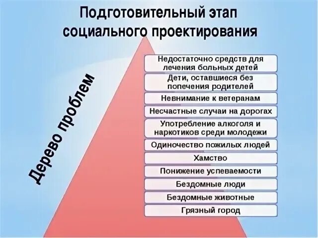 Тест социальное проектирование. Социальное проектирование. Этапы социального проектирования. Этапы социального проектирования схема. Социальное проектирование в школе.