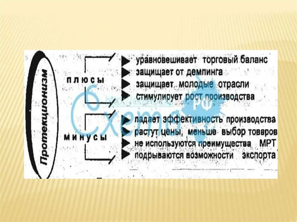 Рост торгового баланса всегда свидетельствует об успехах