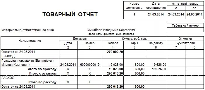 Документ учета товара в аптеке. Товарный отчет форма ап-25 в аптеке. Товарный отчет в аптеке заполненный. Товарный отчет в аптеке пример. Товарный отчет в аптеке образец.