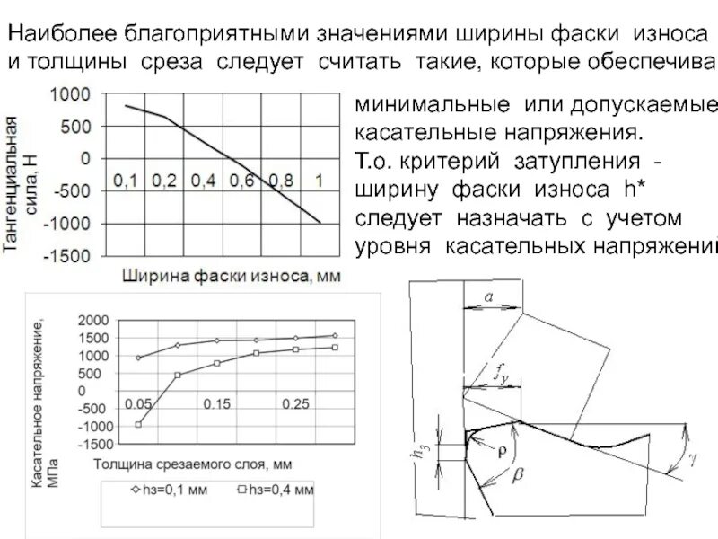 толщина стружки при фрезеровании формула. толщина среза. толщина срезаемого слоя формула. толщина среза. какой тип микроскопа использует поток электронов вместо света?.