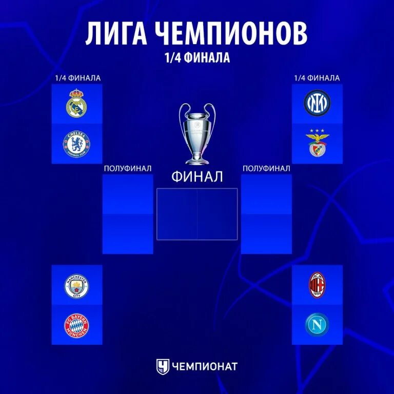 Лига чемпионов четвертьфиналы 2023