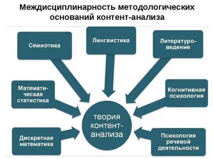 Контент исследование