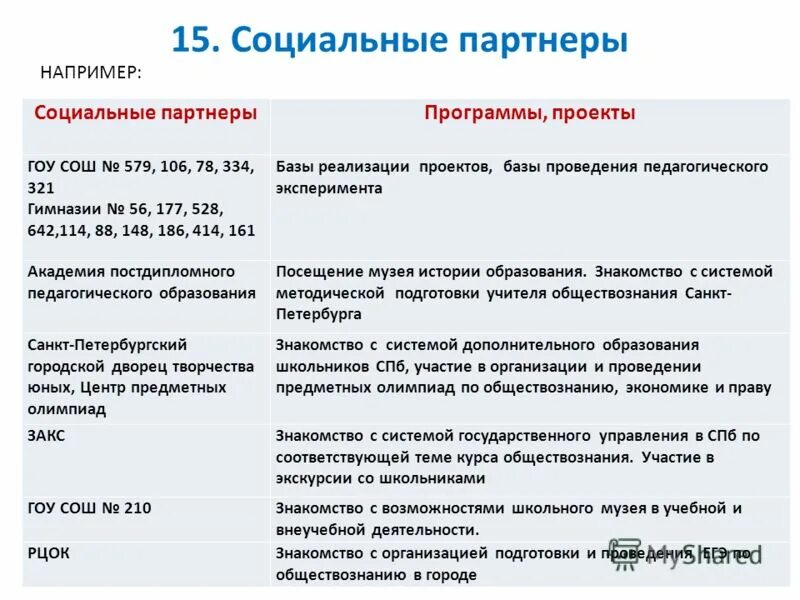 Программа обучения по обществознанию. Программа обучения по обществознанию. Примерная программа тура. Программа обучения по обществознанию. Программа обучения по обществознанию.