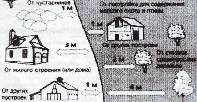 Расстояния от дома до другого дома. Дома от забора соседа. Хоз постройки на земельном участке от соседей. Разрешенные постройки от забора. Расстояние от дома до забора.