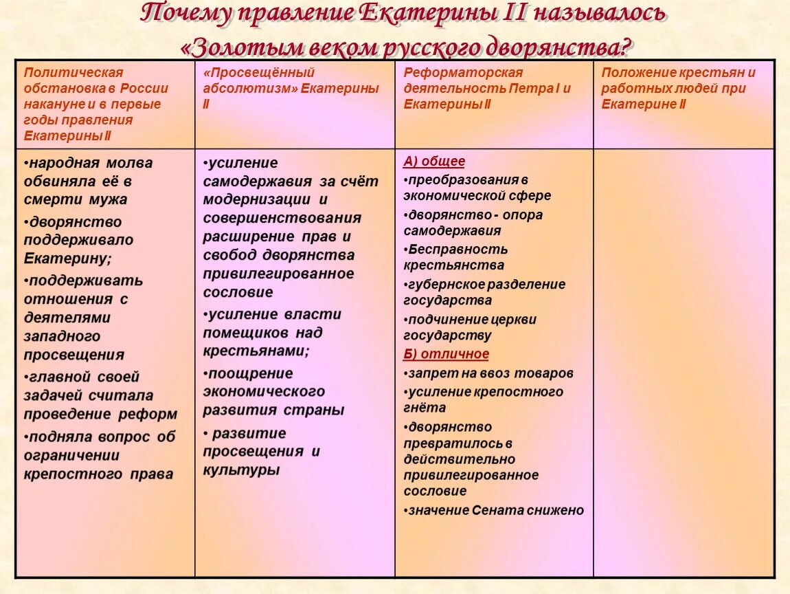 Почему золотой век называется золотым при Екатерине 2. Почему время правления Екатерины II называют золотым веком дворянства. Причины золотого века дворянства. Почему время Екатерины 2 называют золотым веком русского дворянства.