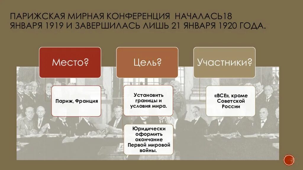 Парижская мирная конференция суть. Парижский Мирная конференция 18.01.1919. Парижская Мирная конференция 1919 1920 гг. Январь 1919 – январь 1920 гг. − Парижская Мирная конференция. Парижская конференция 1919.