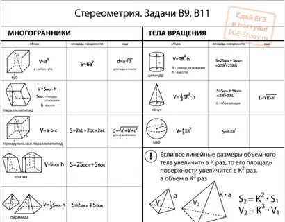 Все типы задания 1 профиль