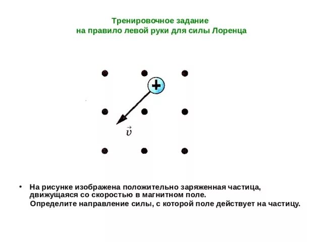 Как определить направление частицы. Задачи на правило левой руки на направление силу Лоренца. Сила Лоренца правило левой руки задачи. Правило левой руки сила Лоренца задания. Сила Лоренца для частицы.