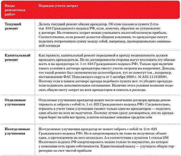 Распределение суд расходов между сторонами