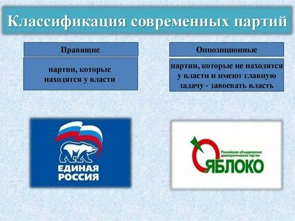 Какая партия сейчас у власти