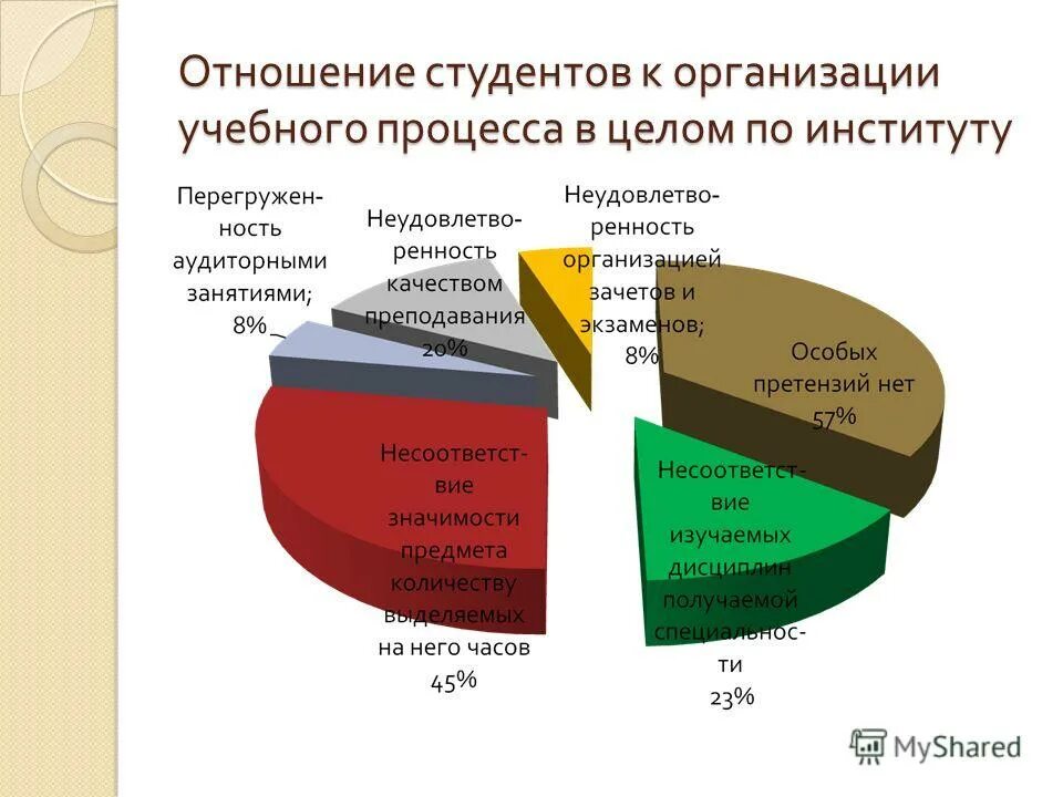 проблемы в колледже. введение в педагогическую профессию. подростки в школе. отношения студентов в вузе.