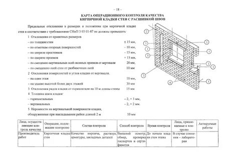 Кирпичная кладка снип