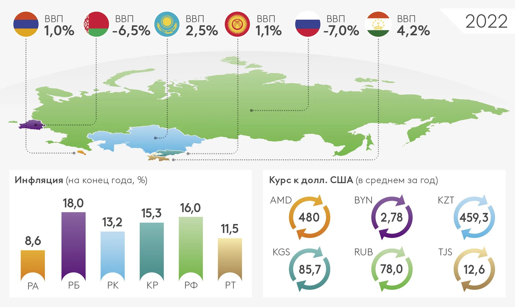 Прогноз лета 2018. ВВП США 2022. ВВП США 2022 год. Рост экономики Казахстана. ВВП Казахстана 2023.