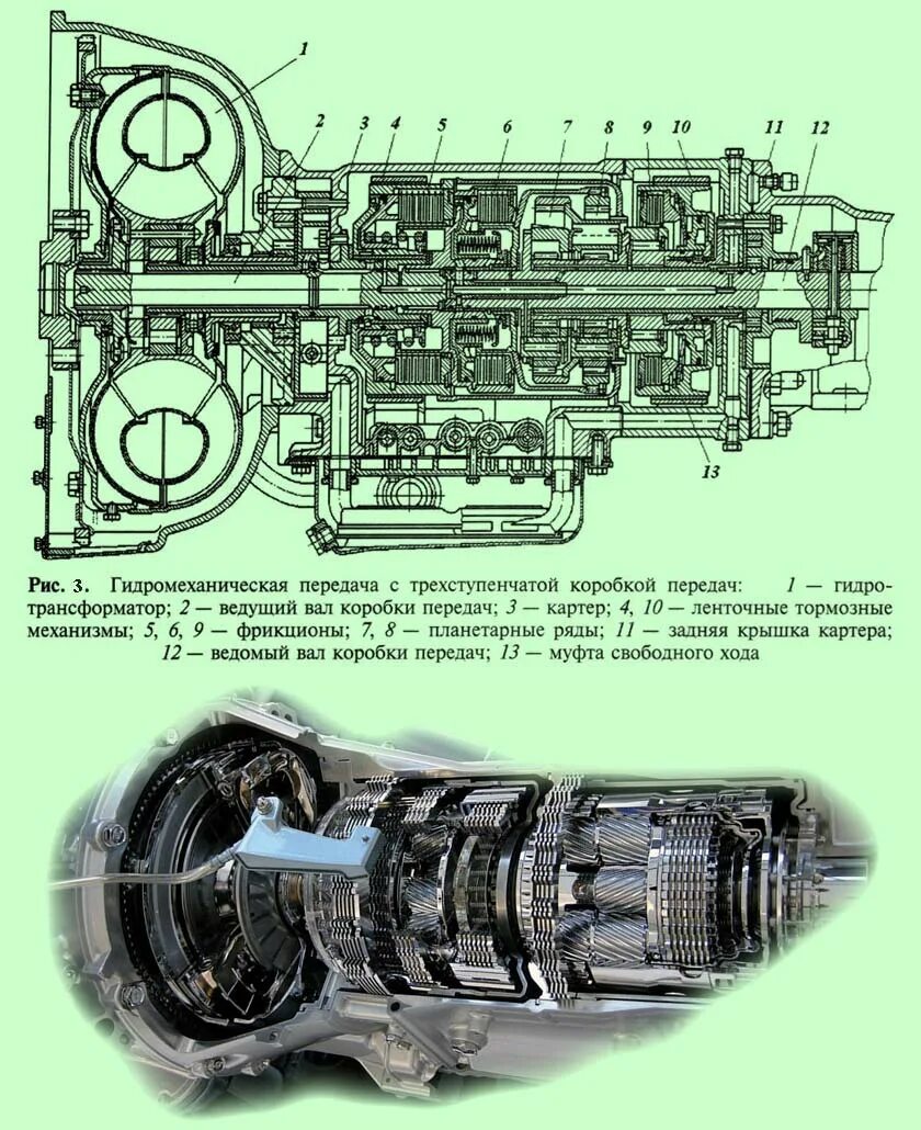 Акпп 7 g tronic мерседес. Схема гидромеханической автоматической коробки передач. Гидравлические кпп. Нш коробки передач погрузчика ереван купить. Коробка гидравлическая.
