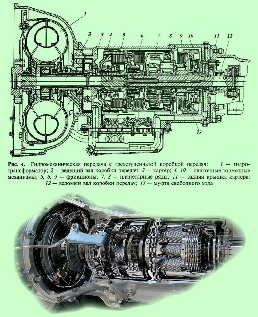 Трансмиссия том 1. Принцип работы гидромеханической коробки передач. Схема работы автоматической коробки передач. Схема гидромеханической автоматической коробки передач. Схема автомат коробки автомобиля.