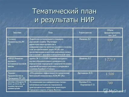 Новые инструментальные решения