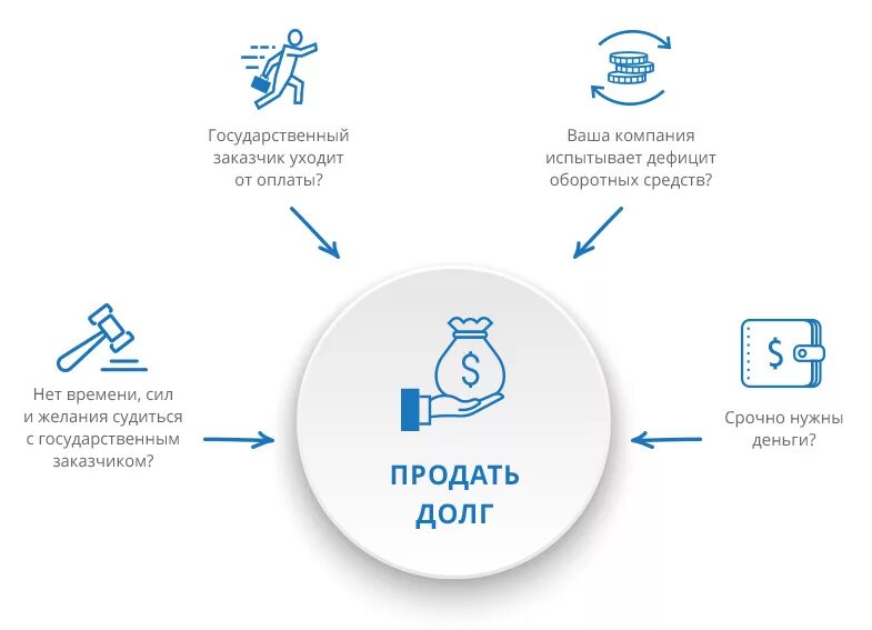 Можно ли выкупить долг. Выкуп долгов физических лиц. Выкуп долга. Выкуп задолженности. Выкуп собственного долга у банка.