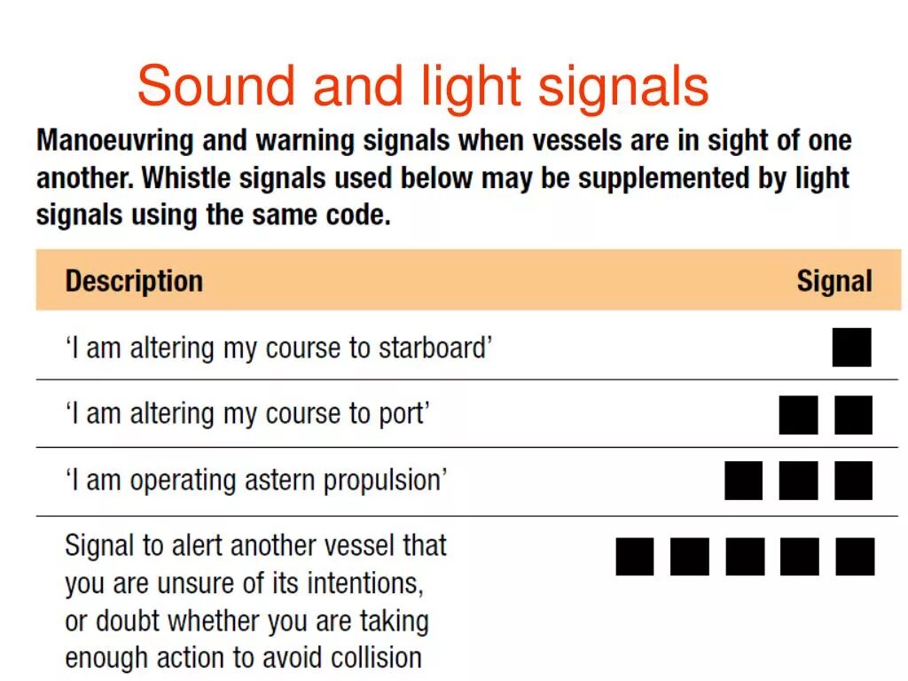 Watch signals. Colreg sound signals. colreg 72 на английском. light shapes &amp; sound signals. colreg lights.