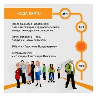 Станцию метро ладожская закроют