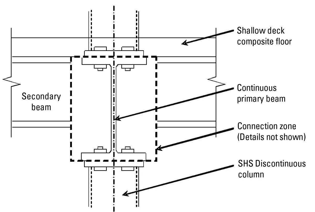 Connection details. Beams and Slabs. Composite Steel Coupling Beam. Beams and columns. Beam and Floor Slab.