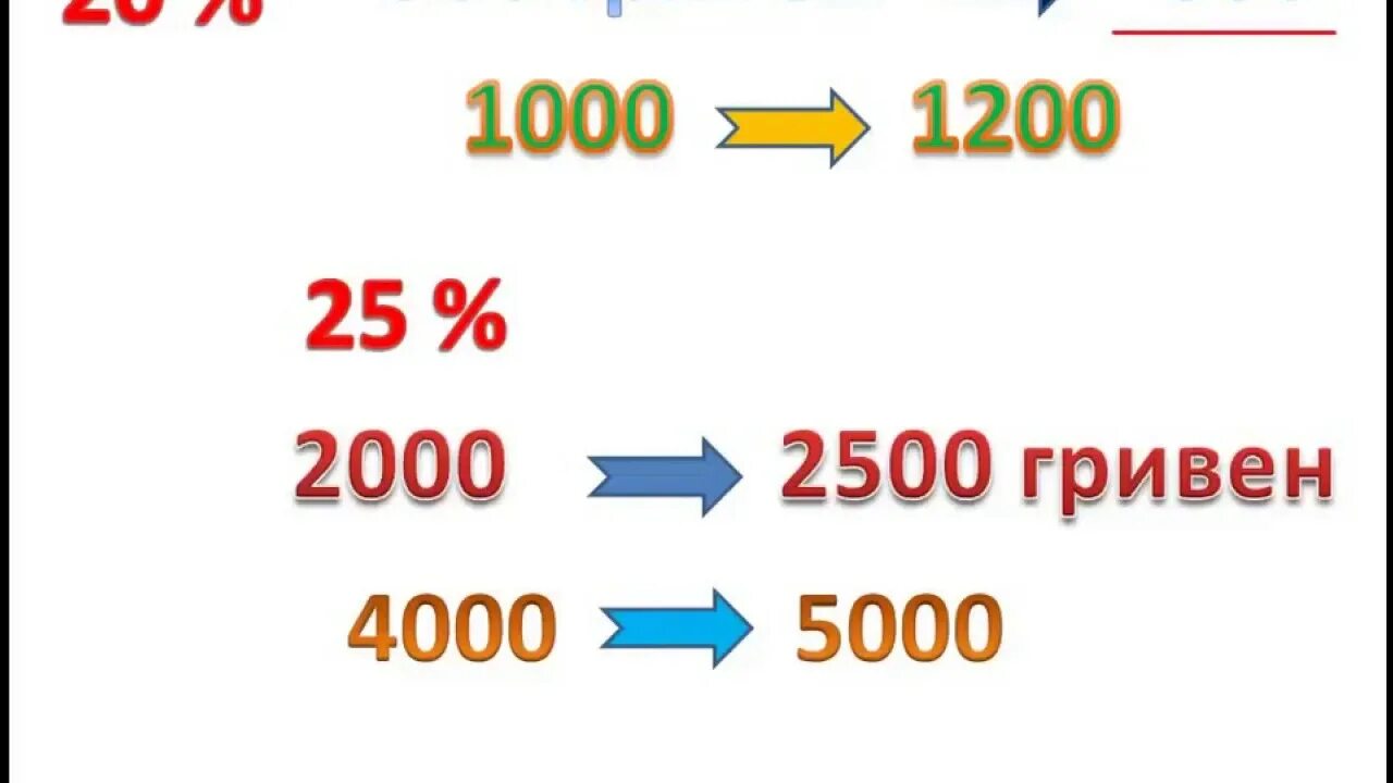 2500 гривен в рублях на сегодня. 2500 Гривен в рублях. 4000 Гривен. 600 Гривен в рублях. 4000 Гривен на карте.