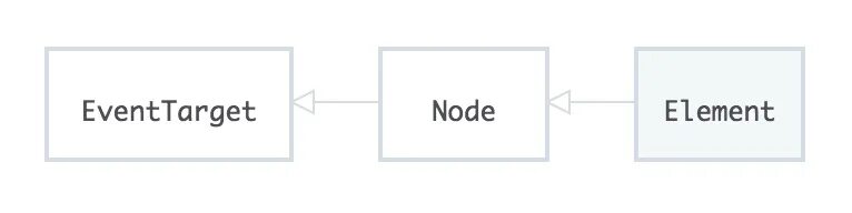 Doc node. Чем отличается node js от js. чем отличается nodelist от htmlcollection. htmlfieldsetelement htmlcollection. element click clipboard event + js.