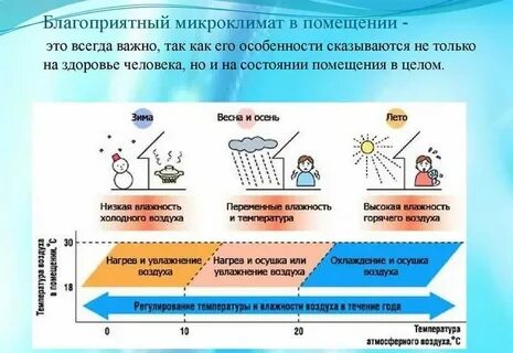 Благоприятная температура воздуха