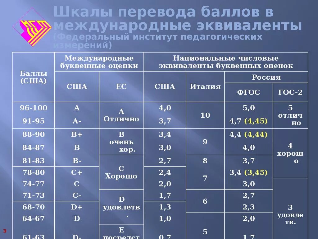 6 баллов сколько оценка. Система оценок в процентах. Таблица по баллам. Таблица оценок в процентах. Таблица системы оценки в баллах.