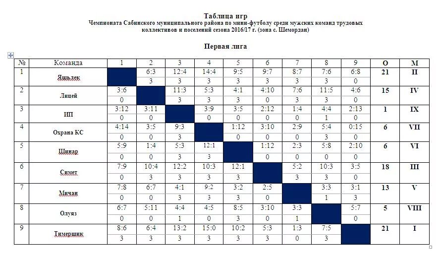 Турнирная таблица. Таблица игр. Таблица игр по мини футболу. Таблица проведения соревнований по футболу. Таблица игр первой лиги