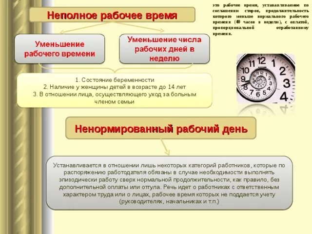 Категории неполного рабочего времени. Продолжительность неполного рабочего времени. Разновидности неполного рабочего времени. Продолжительность трудового времени неполная. Характеристика неполного рабочего времени.