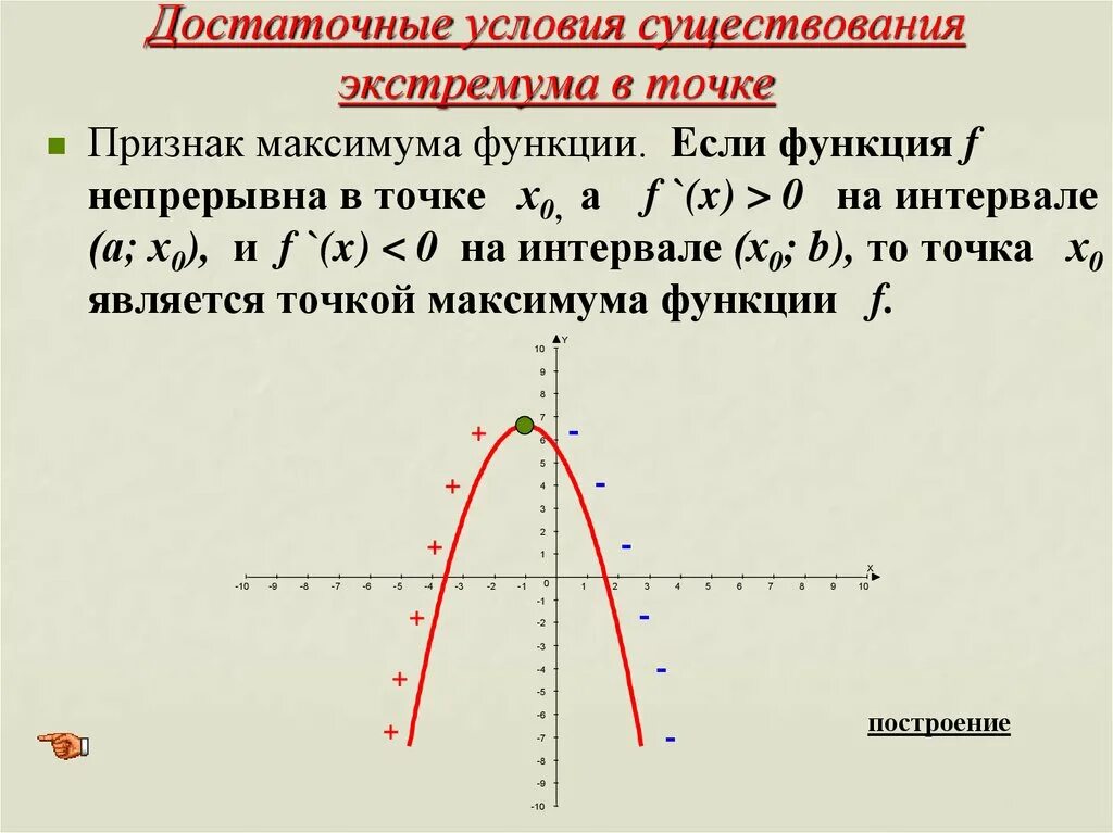 Необходимыми функциями простая в. Достаточные условия существования экстремума функции. Экстремумы функции. Необходимый признак существования экстремум. Условие экстремума признаки максимума минимума функции. Достаточные условия существования максимума (минимума) функции.