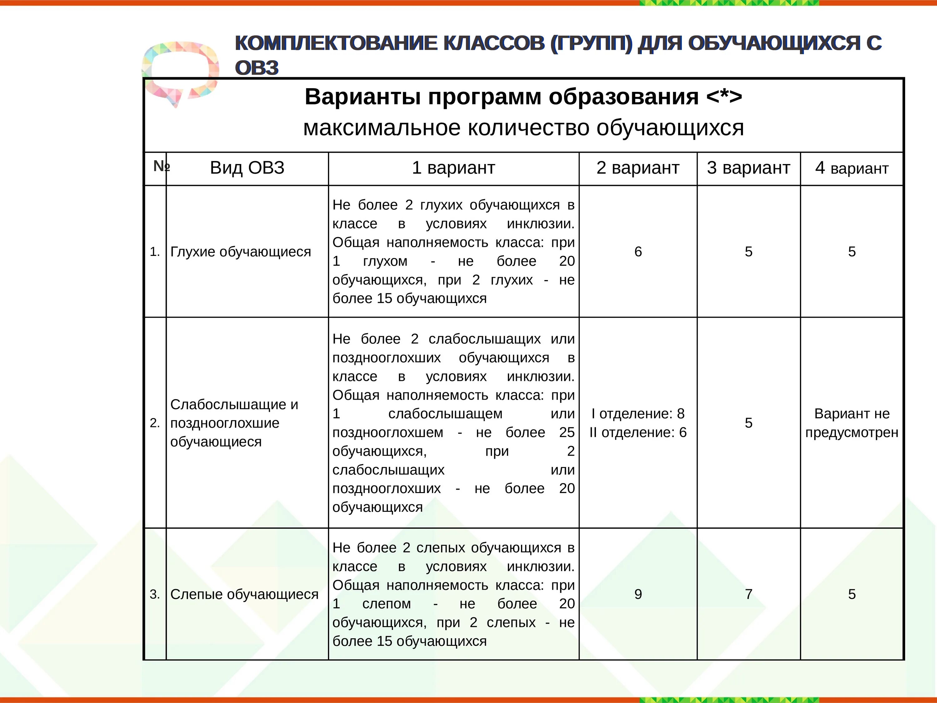 Специальные условия для детей с ОВЗ таблица. Комплектование классов для детей с ОВЗ. Специальные условия для детей с ОВЗ В ДОУ таблица. Заполните таблицу специальные условия для детей с ОВЗ. Комплектование учебных групп