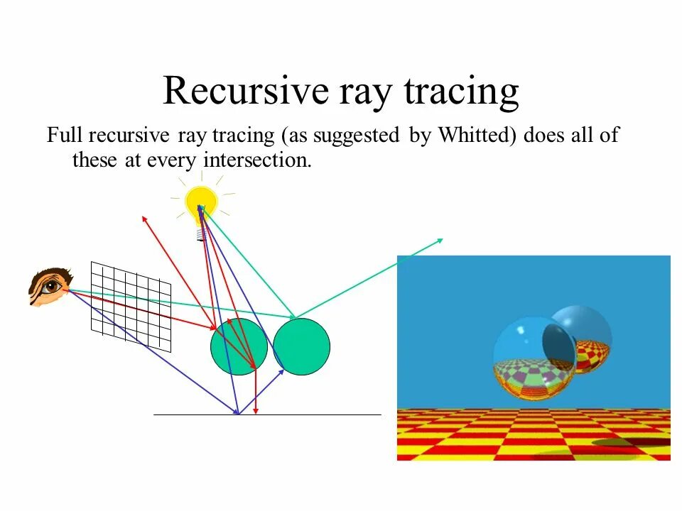 Ray tracing faq. Технология ray tracing. технология трассировки лучей. трассировка лучей пример. метод трассировки лучей.