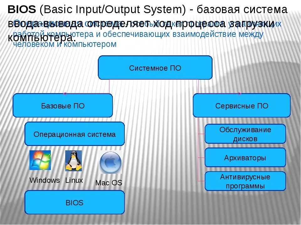 Типы программного обеспечения 7 класс Информатика. Программное обеспечение таблица по информатике. Таблица по информатике 7 класс программное обеспечение. Таблица виды программного обеспечения 7 класс Информатика.