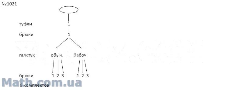 Математика 6 класс номер 1021. Номер 1021 по математике 5 класс.