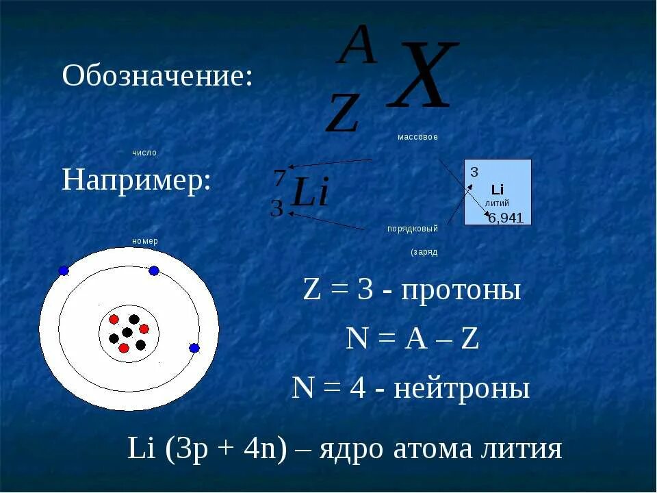 Структура ядра лития. Литий протоны нейтроны электроны. Ядро атома протоны и нейтроны. Число протонов и нейтронов литий.