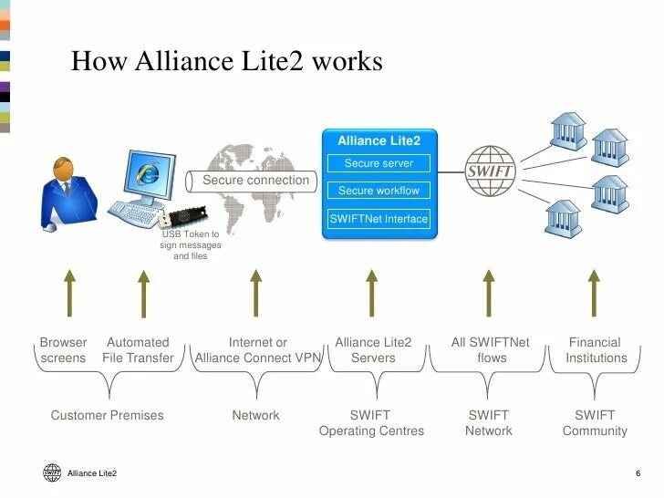 Alliance Lite 2 что это. Alliance сетей. Cheburnet впн. Uumid Swift Alliance.