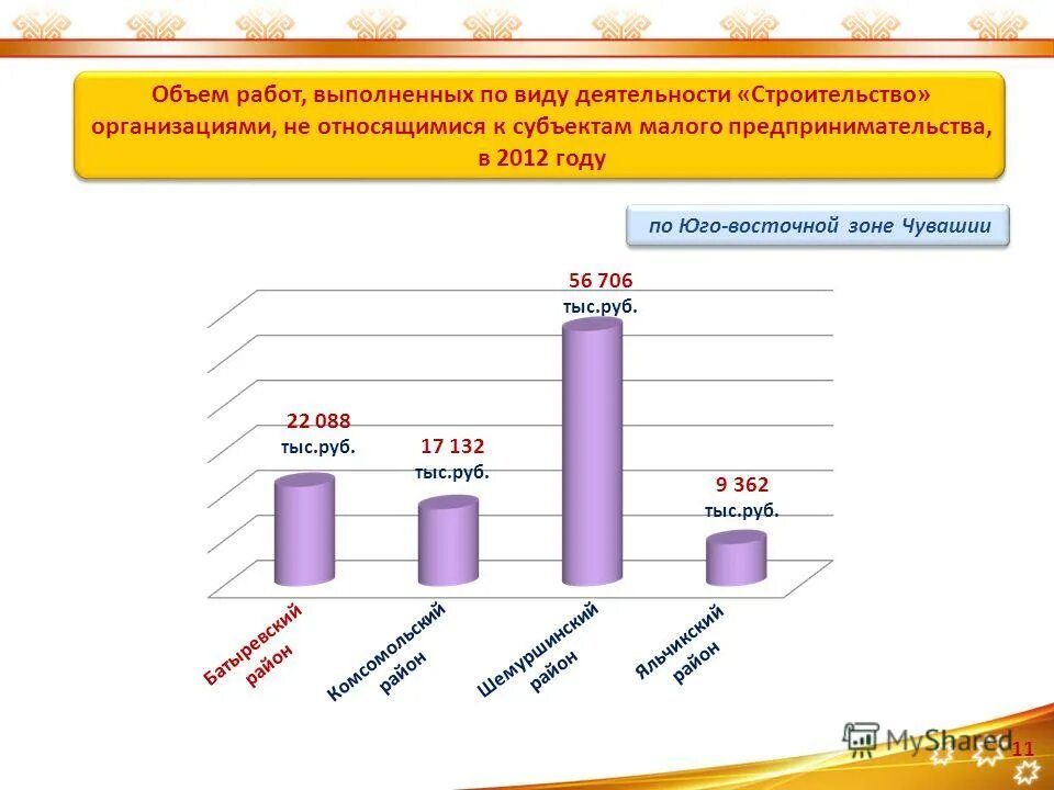 объем работы по виду деятельности «строительство». объем выполненных работ в строительстве. объем работ, выполненных по виду деятельности «строительство» 2021. объем работ выполненных по виду деятельности строительство. объем выполненных работ.